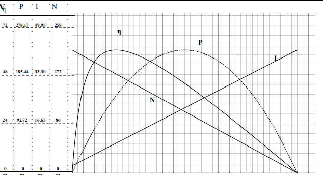 리어 액슬 커브